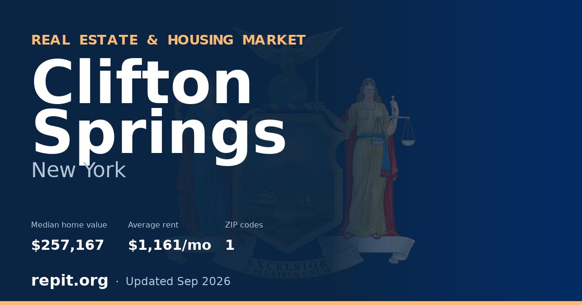 Clifton Springs, NY real estate and housing market — median home value $257,167, average rent $1,161/mo, 1 ZIP code