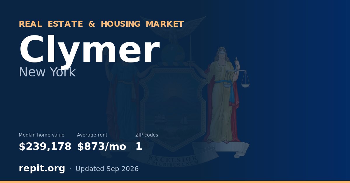 Clymer, NY real estate and housing market — median home value $239,178, average rent $873/mo, 1 ZIP code