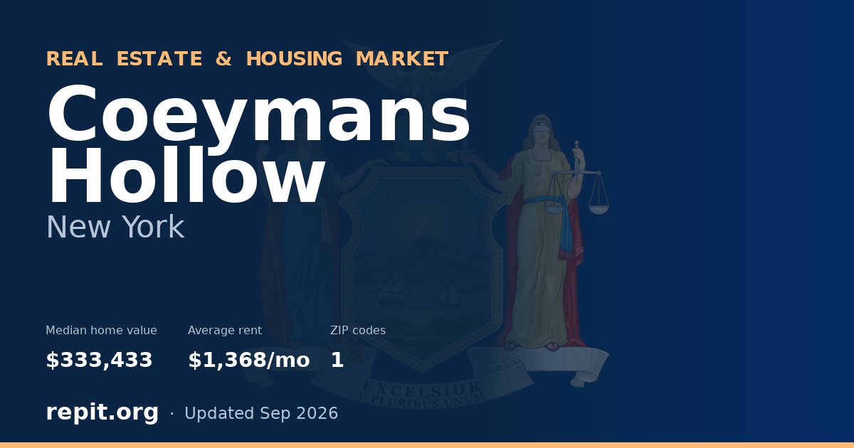 Coeymans Hollow, NY real estate and housing market — median home value $333,433, average rent $1,368/mo, 1 ZIP code