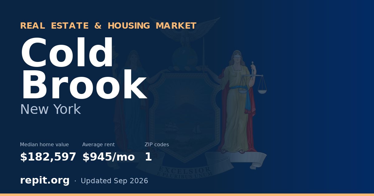 Cold Brook, NY real estate and housing market — median home value $182,597, average rent $945/mo, 1 ZIP code