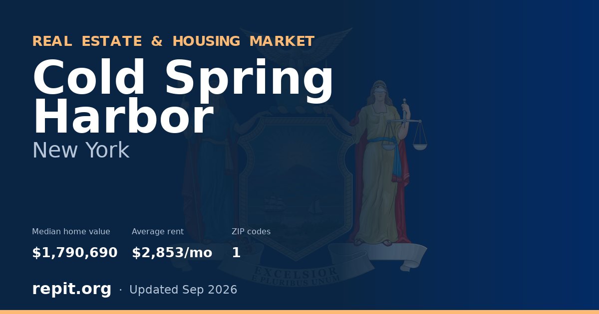 Cold Spring Harbor, NY real estate and housing market — median home value $1,790,690, average rent $2,853/mo, 1 ZIP code