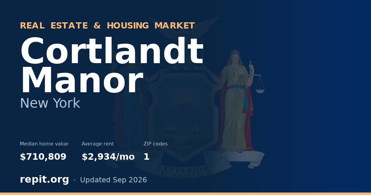 Cortlandt Manor, NY real estate and housing market — median home value $710,809, average rent $2,934/mo, 1 ZIP code