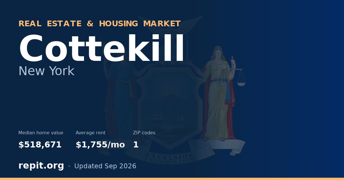 Cottekill, NY real estate and housing market — median home value $518,671, average rent $1,755/mo, 1 ZIP code