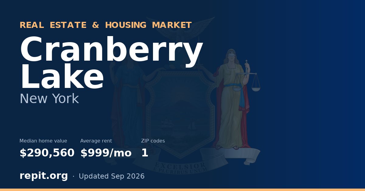 Cranberry Lake, NY real estate and housing market — median home value $290,560, average rent $999/mo, 1 ZIP code