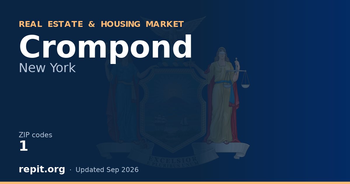 Crompond, NY real estate and housing market — 1 ZIP code