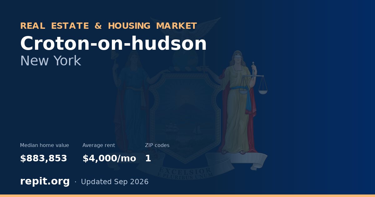 Croton-on-hudson, NY real estate and housing market — median home value $883,853, average rent $4,000/mo, 1 ZIP code