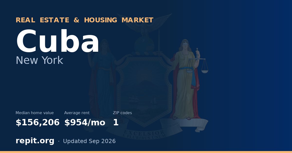 Cuba, NY real estate and housing market — median home value $156,206, average rent $954/mo, 1 ZIP code