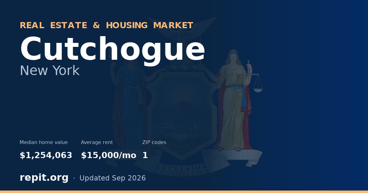 Cutchogue, NY real estate and housing market — median home value $1,254,063, average rent $15,000/mo, 1 ZIP code