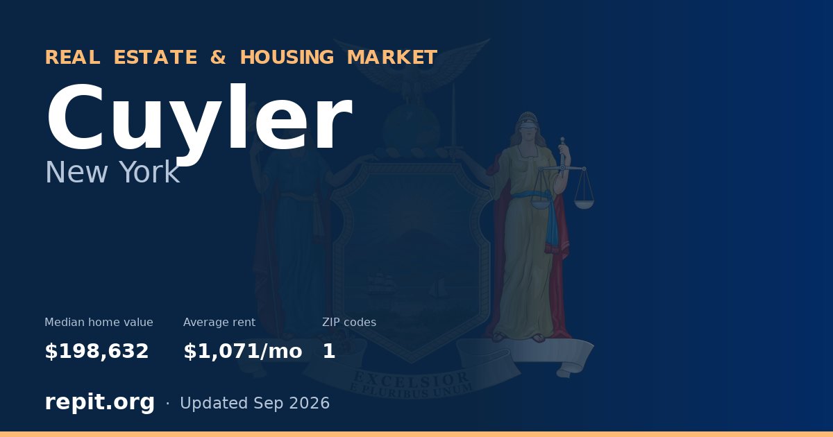 Cuyler, NY real estate and housing market — median home value $198,632, average rent $1,071/mo, 1 ZIP code
