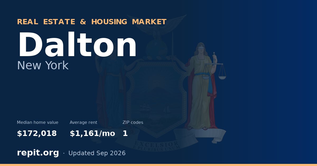Dalton, NY real estate and housing market — median home value $172,018, average rent $1,161/mo, 1 ZIP code