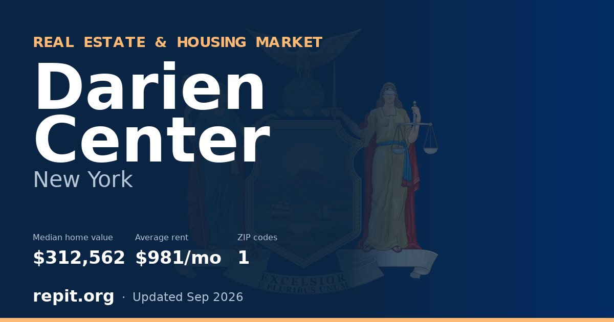 Darien Center, NY real estate and housing market — median home value $312,562, average rent $981/mo, 1 ZIP code