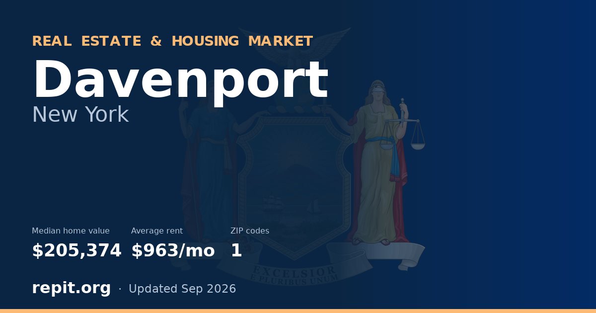 Davenport, NY real estate and housing market — median home value $205,374, average rent $963/mo, 1 ZIP code