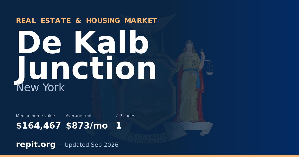 De Kalb Junction, NY real estate and housing market — median home value $164,467, average rent $873/mo, 1 ZIP code