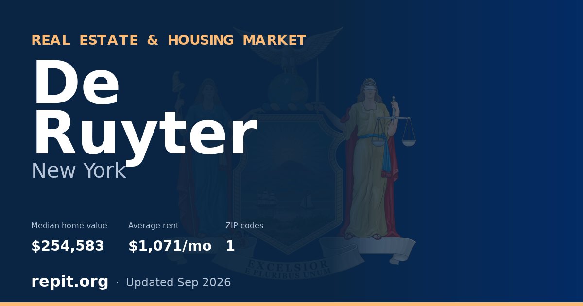 De Ruyter, NY real estate and housing market — median home value $254,583, average rent $1,071/mo, 1 ZIP code