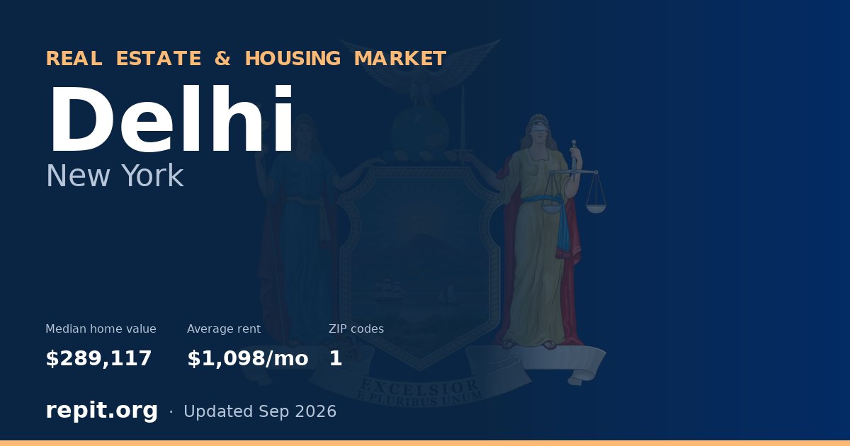 Delhi, NY real estate and housing market — median home value $289,117, average rent $1,098/mo, 1 ZIP code