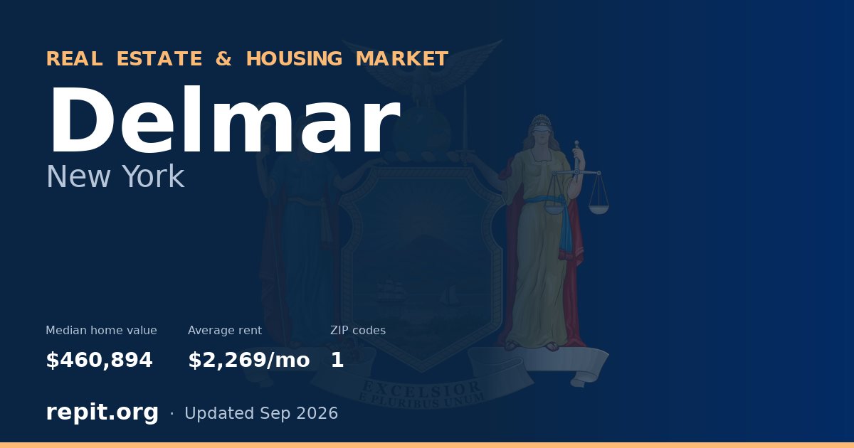 Delmar, NY real estate and housing market — median home value $460,894, average rent $2,269/mo, 1 ZIP code
