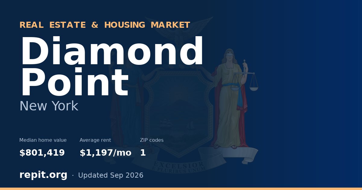 Diamond Point, NY real estate and housing market — median home value $801,419, average rent $1,197/mo, 1 ZIP code