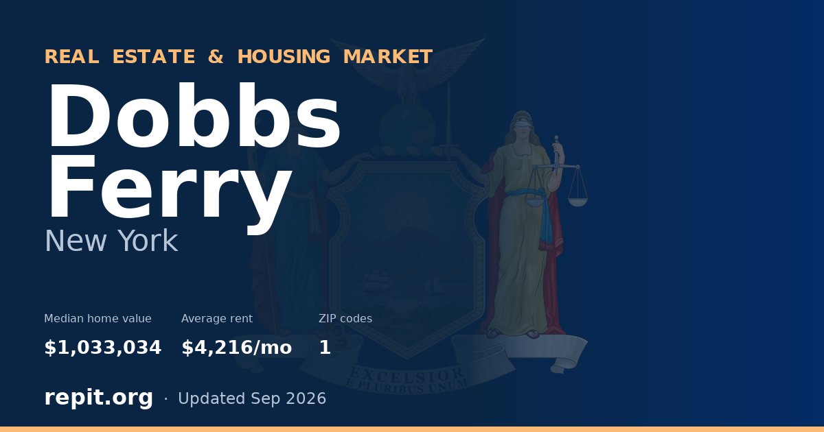 Dobbs Ferry, NY real estate and housing market — median home value $1,033,034, average rent $4,216/mo, 1 ZIP code