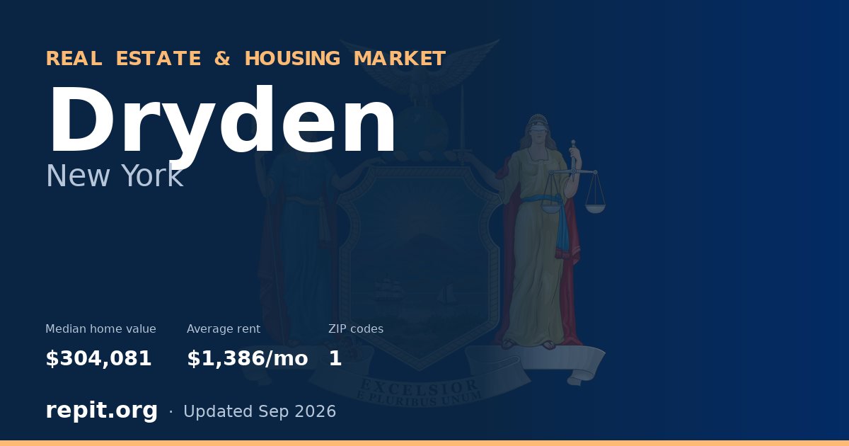 Dryden, NY real estate and housing market — median home value $304,081, average rent $1,386/mo, 1 ZIP code