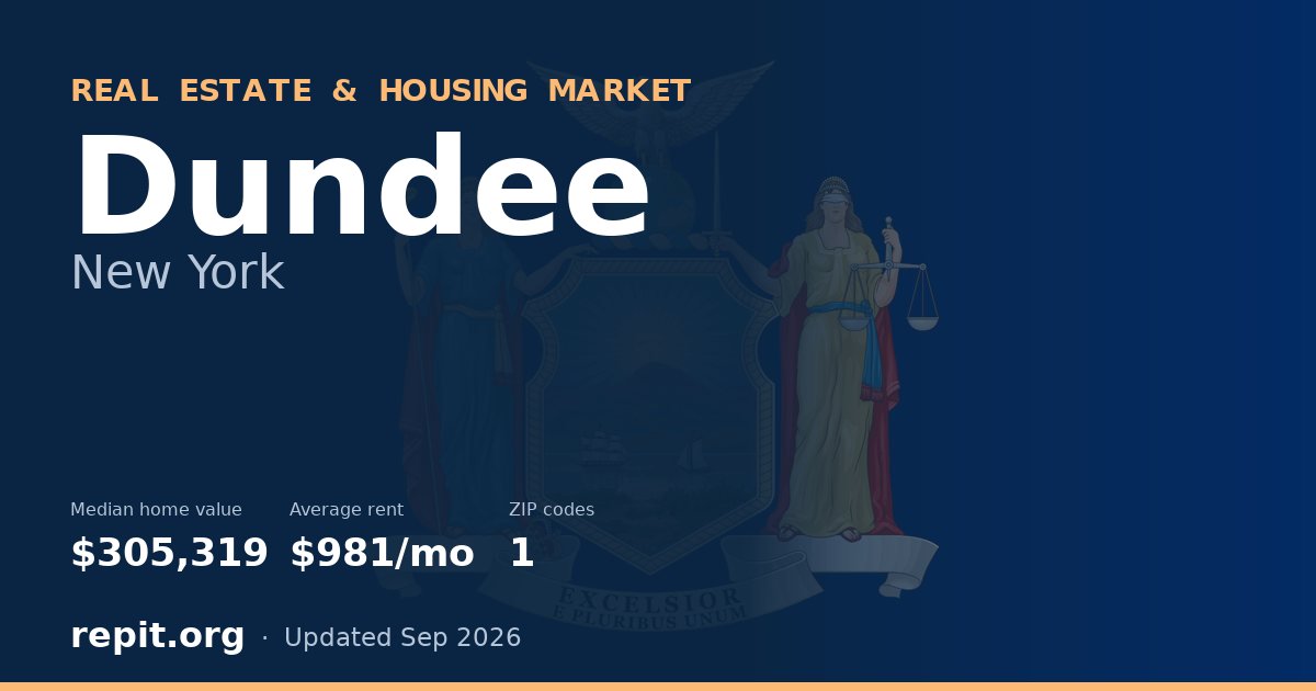 Dundee, NY real estate and housing market — median home value $305,319, average rent $981/mo, 1 ZIP code