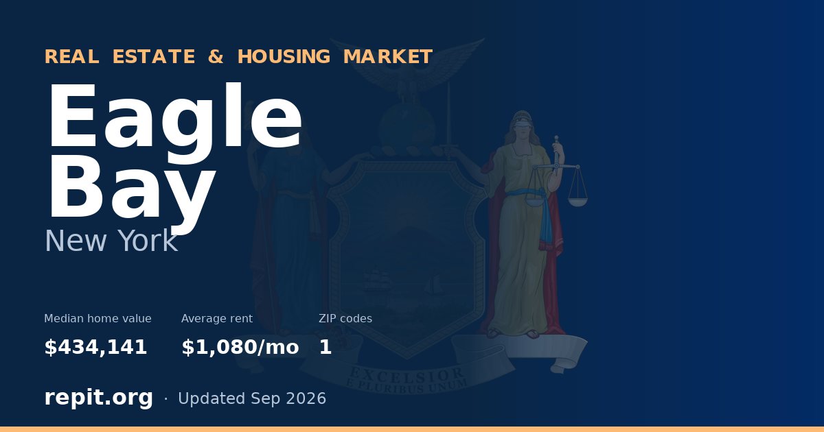 Eagle Bay, NY real estate and housing market — median home value $434,141, average rent $1,080/mo, 1 ZIP code