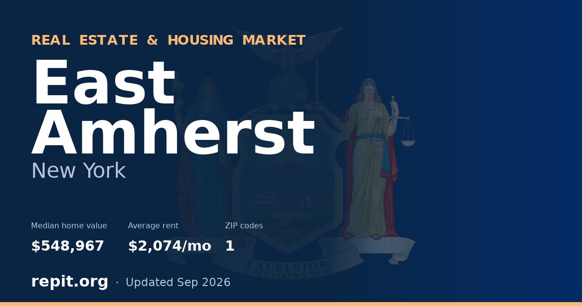 East Amherst, NY real estate and housing market — median home value $548,967, average rent $2,074/mo, 1 ZIP code