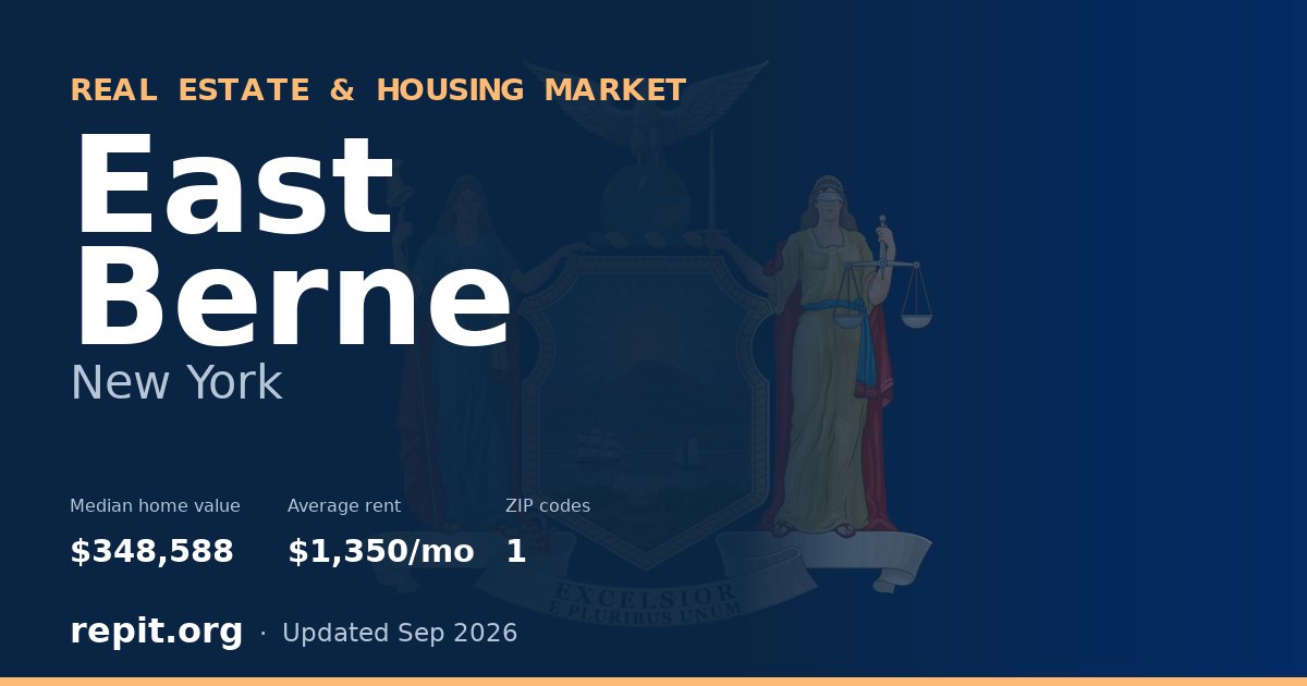 East Berne, NY real estate and housing market — median home value $348,588, average rent $1,350/mo, 1 ZIP code