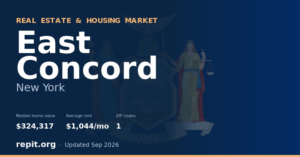 East Concord, NY real estate and housing market — median home value $324,317, average rent $1,044/mo, 1 ZIP code