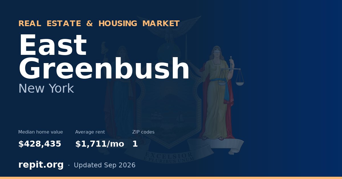 East Greenbush, NY real estate and housing market — median home value $428,435, average rent $1,711/mo, 1 ZIP code