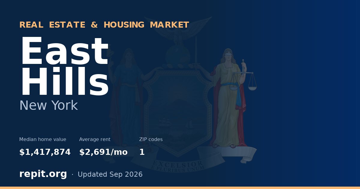 East Hills, NY real estate and housing market — median home value $1,417,874, average rent $2,691/mo, 1 ZIP code