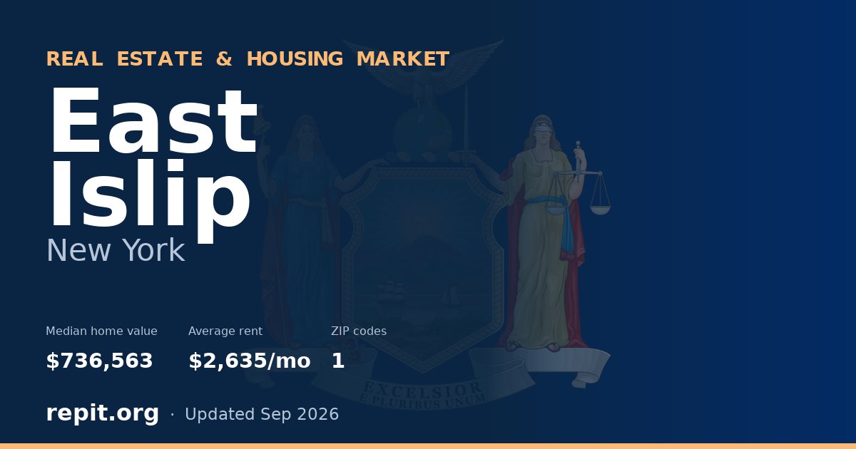 East Islip, NY real estate and housing market — median home value $736,563, average rent $2,635/mo, 1 ZIP code