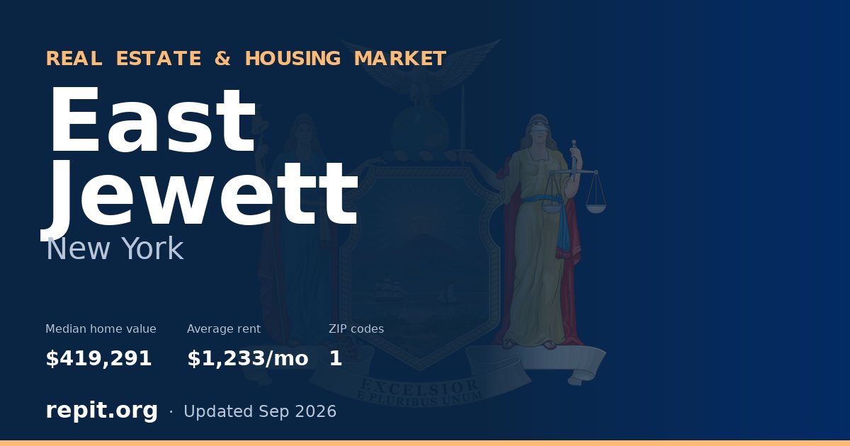 East Jewett, NY real estate and housing market — median home value $419,291, average rent $1,233/mo, 1 ZIP code