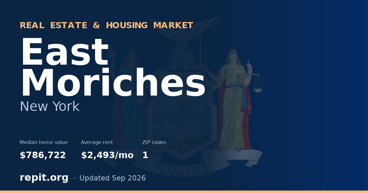 East Moriches, NY real estate and housing market — median home value $786,722, average rent $2,493/mo, 1 ZIP code