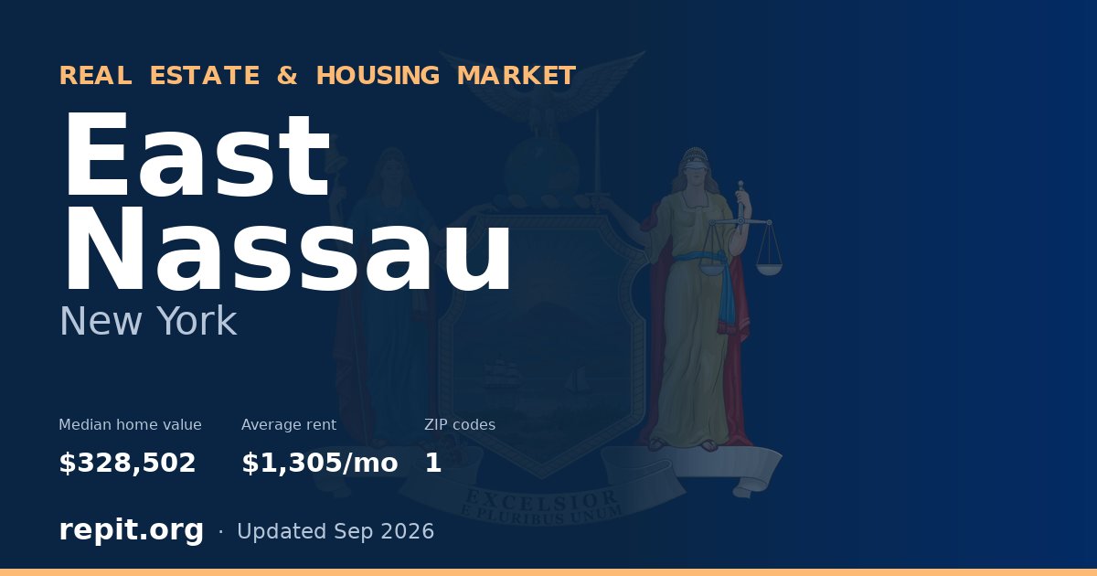 East Nassau, NY real estate and housing market — median home value $328,502, average rent $1,305/mo, 1 ZIP code