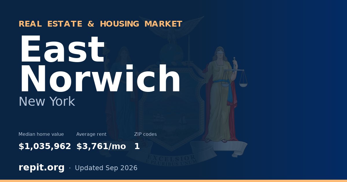 East Norwich, NY real estate and housing market — median home value $1,035,962, average rent $3,761/mo, 1 ZIP code