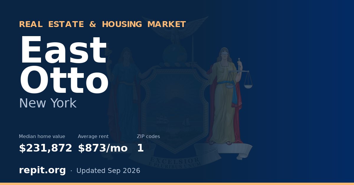 East Otto, NY real estate and housing market — median home value $231,872, average rent $873/mo, 1 ZIP code