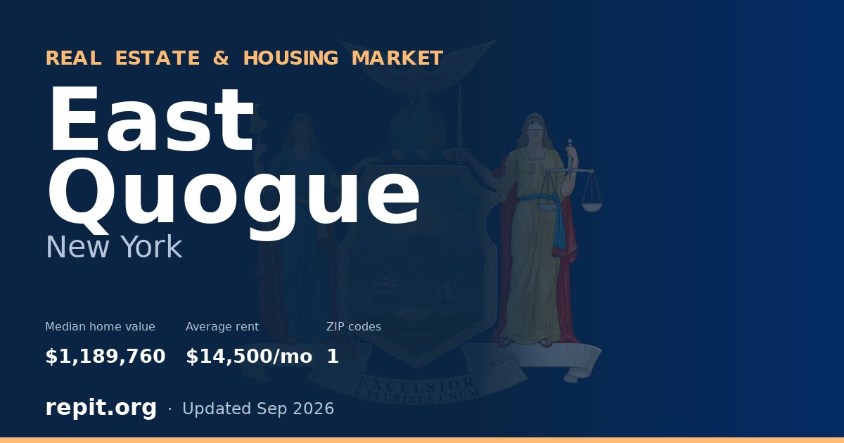 East Quogue, NY real estate and housing market — median home value $1,189,760, average rent $14,500/mo, 1 ZIP code