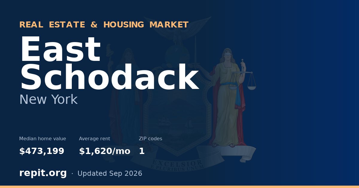 East Schodack, NY real estate and housing market — median home value $473,199, average rent $1,620/mo, 1 ZIP code