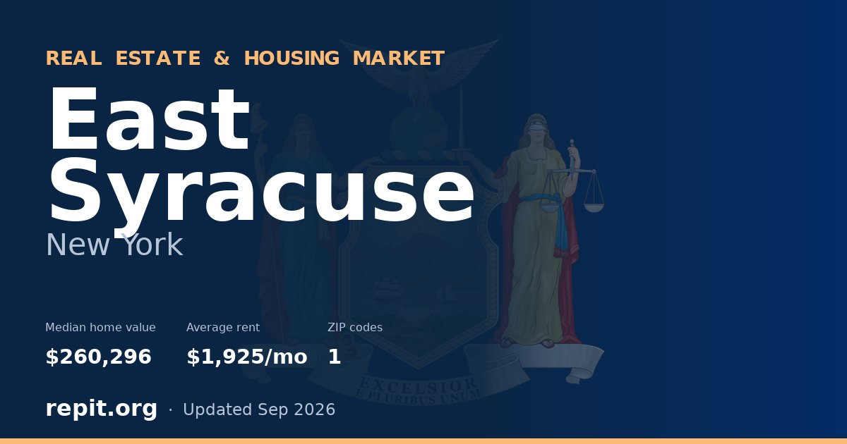 East Syracuse, NY real estate and housing market — median home value $260,296, average rent $1,925/mo, 1 ZIP code