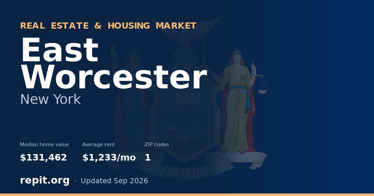East Worcester, NY real estate and housing market — median home value $131,462, average rent $1,233/mo, 1 ZIP code