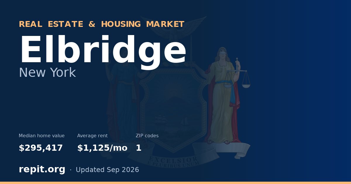 Elbridge, NY real estate and housing market — median home value $295,417, average rent $1,125/mo, 1 ZIP code