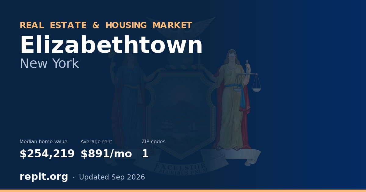 Elizabethtown, NY real estate and housing market — median home value $254,219, average rent $891/mo, 1 ZIP code