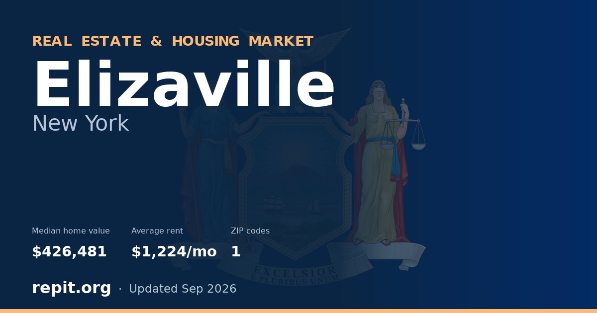 Elizaville, NY real estate and housing market — median home value $426,481, average rent $1,224/mo, 1 ZIP code
