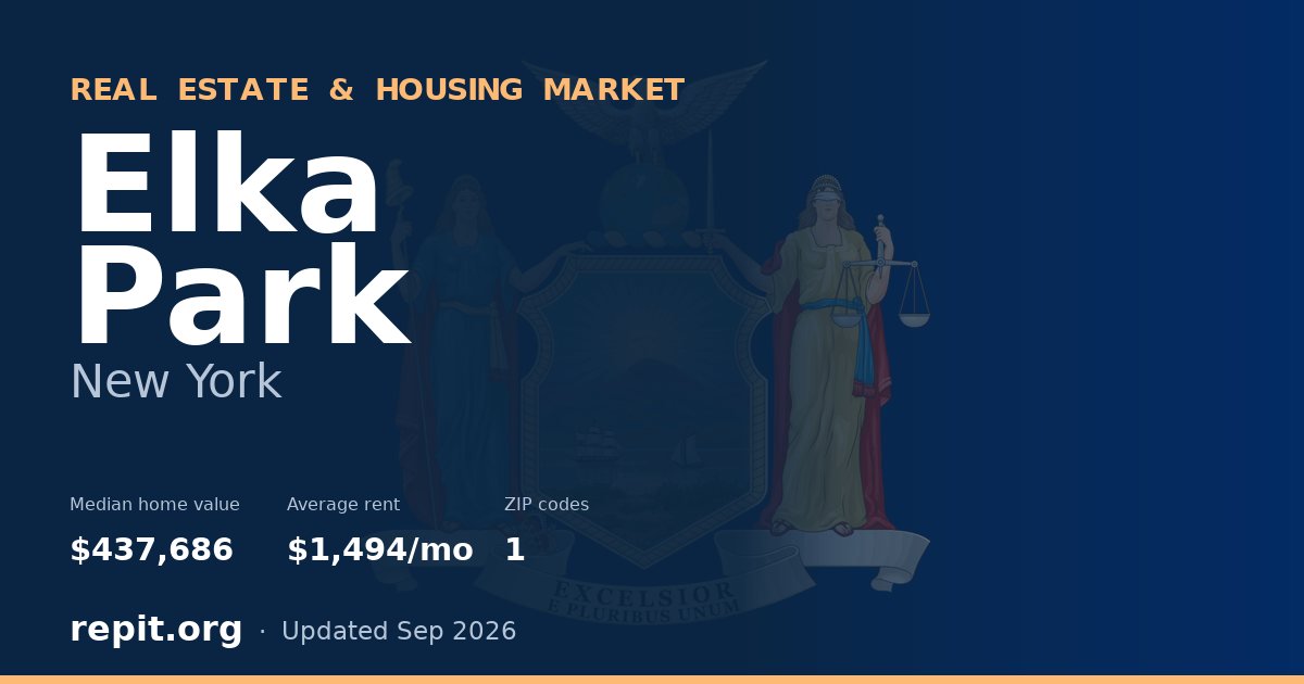 Elka Park, NY real estate and housing market — median home value $437,686, average rent $1,494/mo, 1 ZIP code