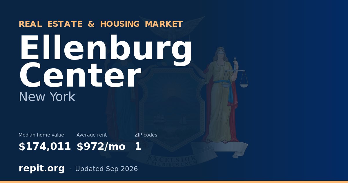 Ellenburg Center, NY real estate and housing market — median home value $174,011, average rent $972/mo, 1 ZIP code