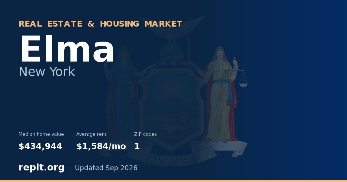 Elma, NY real estate and housing market — median home value $434,944, average rent $1,584/mo, 1 ZIP code