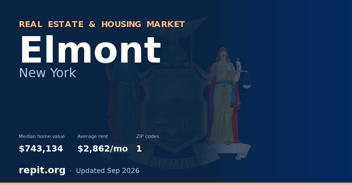 Elmont, NY real estate and housing market — median home value $743,134, average rent $2,862/mo, 1 ZIP code