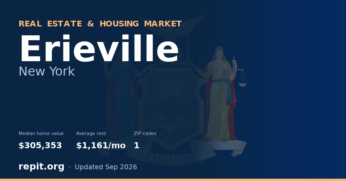 Erieville, NY real estate and housing market — median home value $305,353, average rent $1,161/mo, 1 ZIP code
