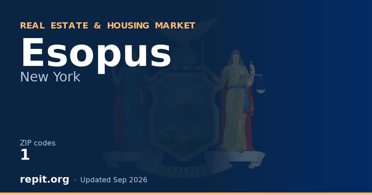 Esopus, NY real estate and housing market — 1 ZIP code