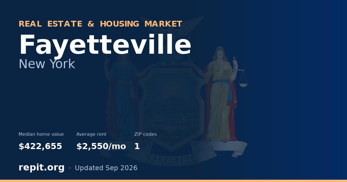 Fayetteville, NY real estate and housing market — median home value $422,655, average rent $2,550/mo, 1 ZIP code